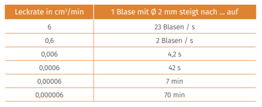 Berechnung_Leckrate_Unterwasser